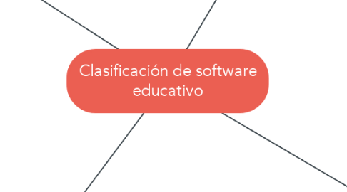 Mind Map: Clasificación de software educativo