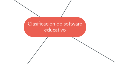 Mind Map: Clasificación de software educativo