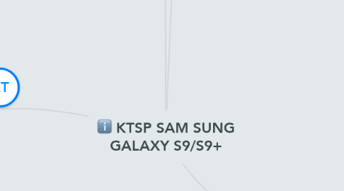 Mind Map: KTSP SAM SUNG GALAXY S9/S9+