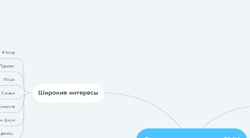 Mind Map: Светящиеся мишки 2МК