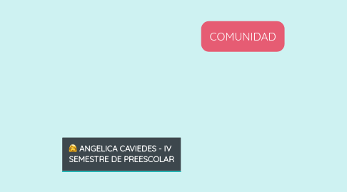 Mind Map: COMUNIDAD