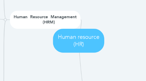 Mind Map: Human resource (HR)