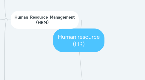 Mind Map: Human resource (HR)