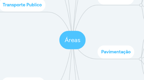 Mind Map: Áreas