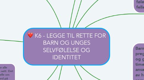 Mind Map: K6 - LEGGE TIL RETTE FOR BARN OG UNGES SELVFØLELSE OG IDENTITET