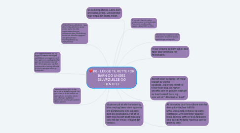 Mind Map: K6 - LEGGE TIL RETTE FOR BARN OG UNGES SELVFØLELSE OG IDENTITET