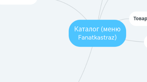 Mind Map: Каталог (меню Fanatkastraz)