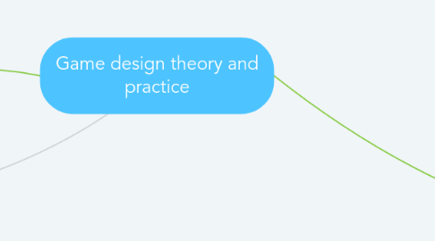 Mind Map: Game design theory and practice