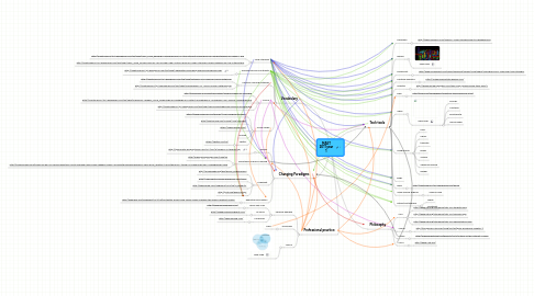 Mind Map: MAET 2011 year 1