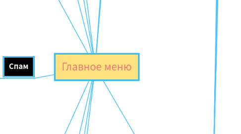 Mind Map: Главное меню