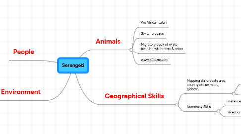 Mind Map: Serengeti