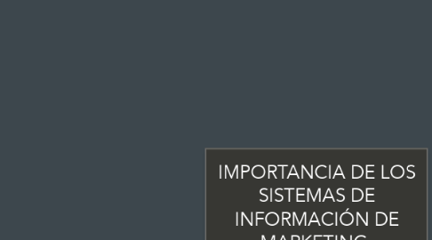 Mind Map: IMPORTANCIA DE LOS SISTEMAS DE INFORMACIÓN DE MARKETING.