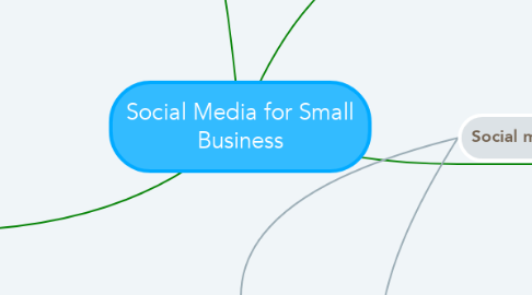Mind Map: Social Media for Small Business