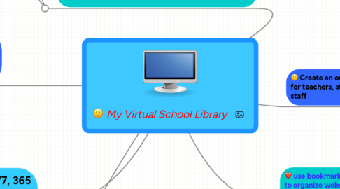 Mind Map: My Virtual School Library