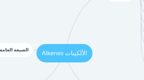 Mind Map: الألكينات Alkenes