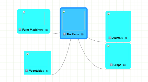 Mind Map: The Farm