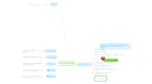 Mind Map: Meine Erste Mindmap