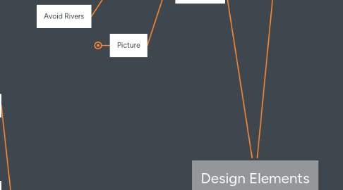 Mind Map: Design Elements