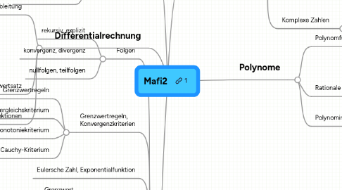 Mind Map: Mafi2