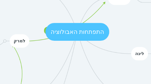 Mind Map: התפתחות האבולוציה