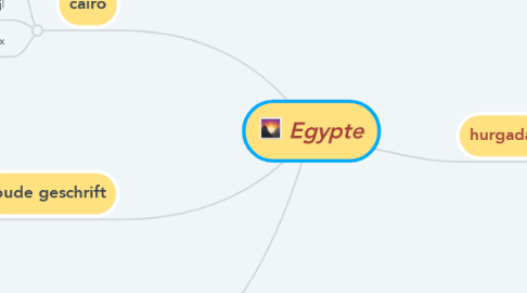 Mind Map: Egypte
