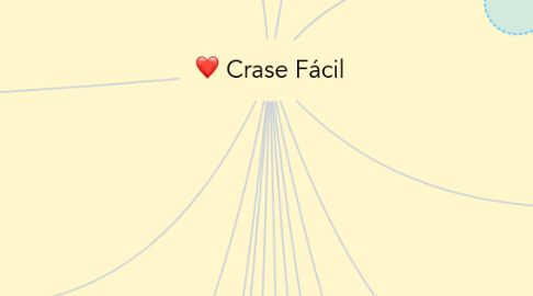 Mind Map: Crase Fácil