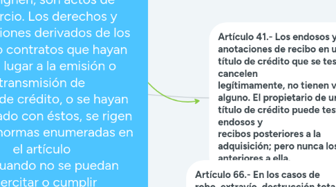 Mind Map: Artículo 1o.- Son cosas mercantiles los títulos de crédito. Su emisión, expedición, endoso, aval o aceptación y las demás operaciones que en ellos se consignen, son actos de comercio. Los derechos y obligaciones derivados de los actos o contratos que hayan dado lugar a la emisión o transmisión de títulos de crédito, o se hayan practicado con éstos, se rigen por las normas enumeradas en el artículo 2o., cuando no se puedan ejercitar o cumplir separadamente del título, y por la Ley que corresponda a la naturaleza civil o mercantil de tales actos o contratos, en los demás casos