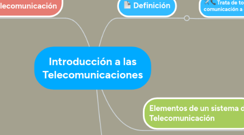 Mind Map: Introducción a las Telecomunicaciones