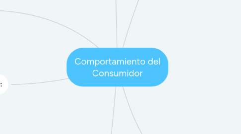 Mind Map: Comportamiento del Consumidor