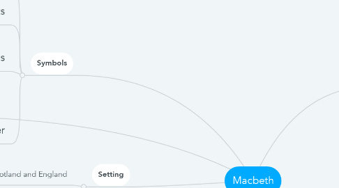 Mind Map: Macbeth