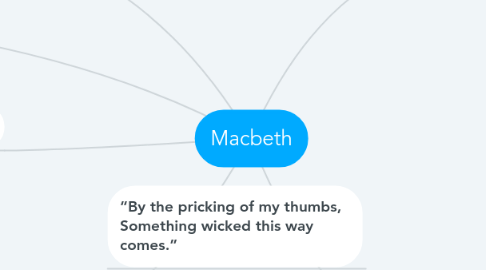 Mind Map: Macbeth