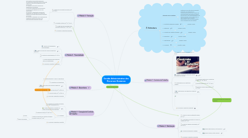 Mind Map: Gestão Administrativa dos Recursos Humanos