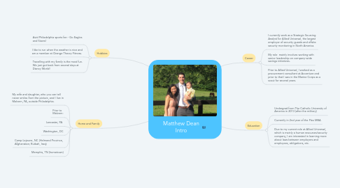 Mind Map: Matthew Dean Intro