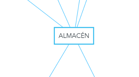 Mind Map: ALMACÉN