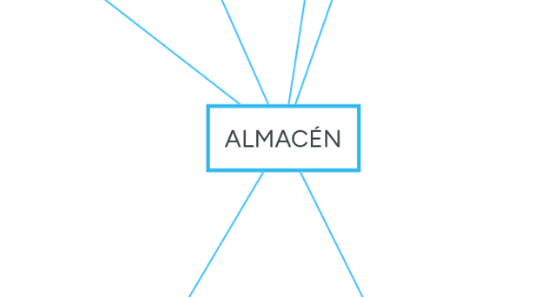 Mind Map: ALMACÉN