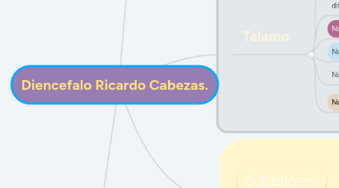 Mind Map: Diencefalo Ricardo Cabezas.