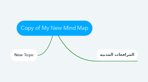 Mind Map: Copy of My New Mind Map