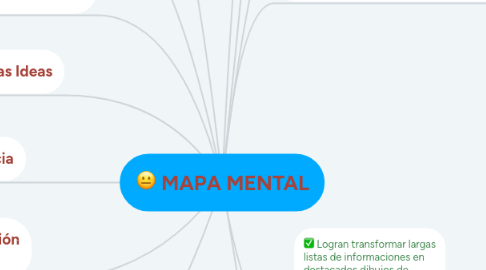 Mind Map: MAPA MENTAL