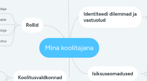 Mind Map: Mina koolitajana