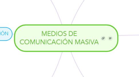 Mind Map: MEDIOS DE COMUNICACIÓN MASIVA