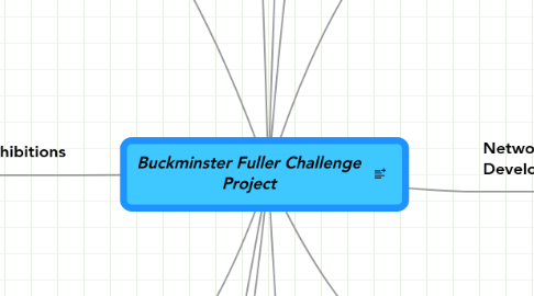 Mind Map: Buckminster Fuller Challenge Project