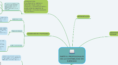 Mind Map: PARTE B: PROFESIONALES DE LA CONTABILIDAD EN EJERCICIO