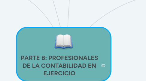 Mind Map: PARTE B: PROFESIONALES DE LA CONTABILIDAD EN EJERCICIO