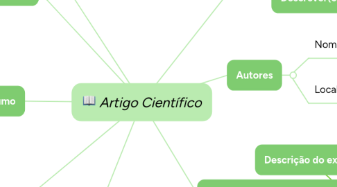 Mind Map: Artigo Científico