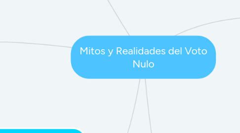 Mind Map: Mitos y Realidades del Voto Nulo