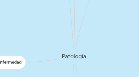 Mind Map: Patología