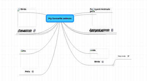 Mind Map: My favourite animals