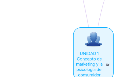 Mind Map: MERCADEO INTERNACIONAL