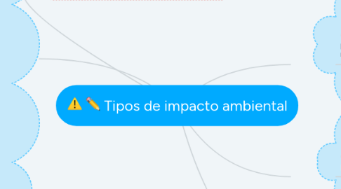 Mind Map: Tipos de impacto ambiental