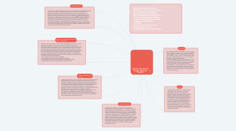 Mind Map: Derecho Internacional Privado - Ejercicios Prácticos